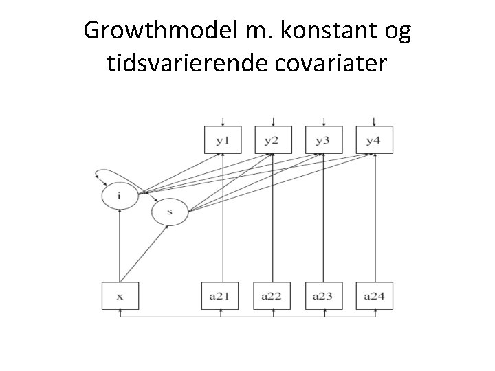 Growthmodel m. konstant og tidsvarierende covariater 