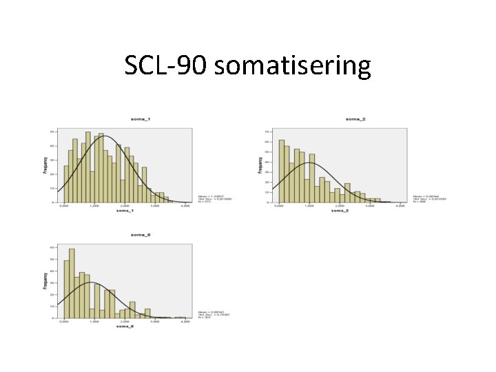 SCL-90 somatisering 