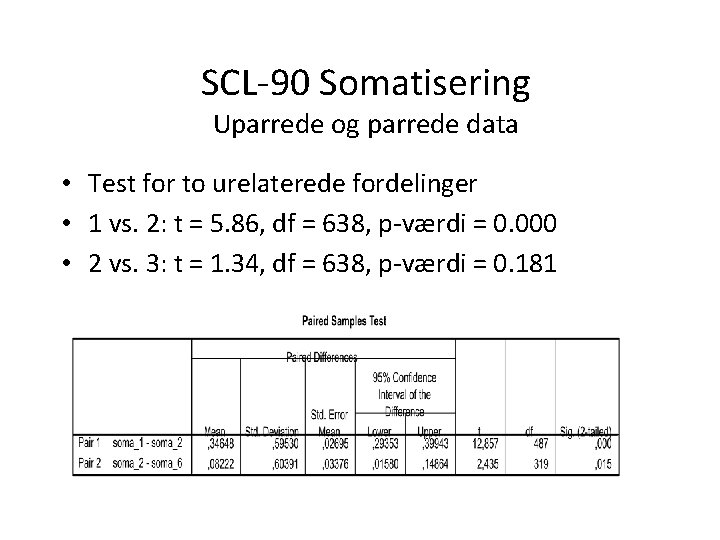 SCL-90 Somatisering Uparrede og parrede data • Test for to urelaterede fordelinger • 1