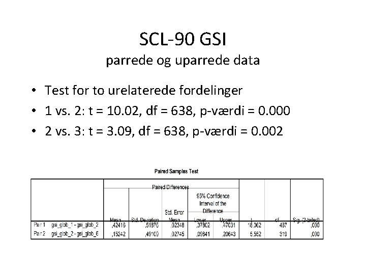 SCL-90 GSI parrede og uparrede data • Test for to urelaterede fordelinger • 1