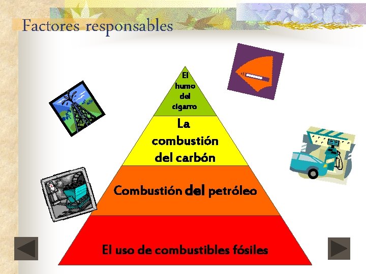 Factores responsables El humo del cigarro La combustión del carbón Combustión del petróleo El