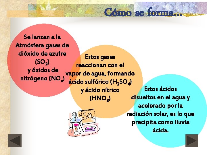 Cómo se forma… Se lanzan a la Atmósfera gases de dióxido de azufre Estos