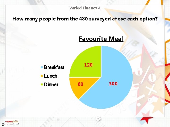 Varied Fluency 4 How many people from the 480 surveyed chose each option? Favourite