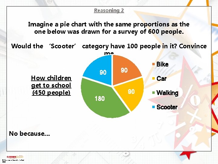 Reasoning 2 Imagine a pie chart with the same proportions as the one below