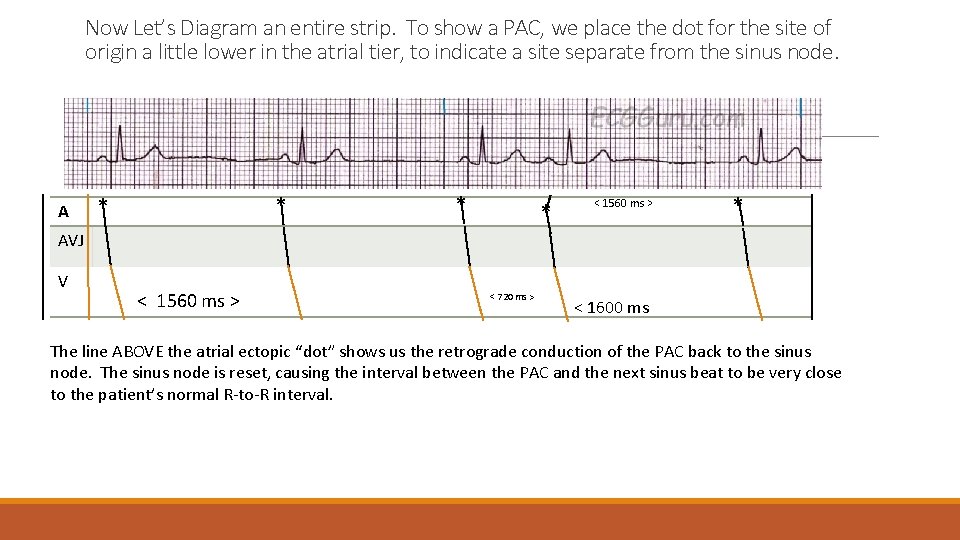 Now Let’s Diagram an entire strip. To show a PAC, we place the dot