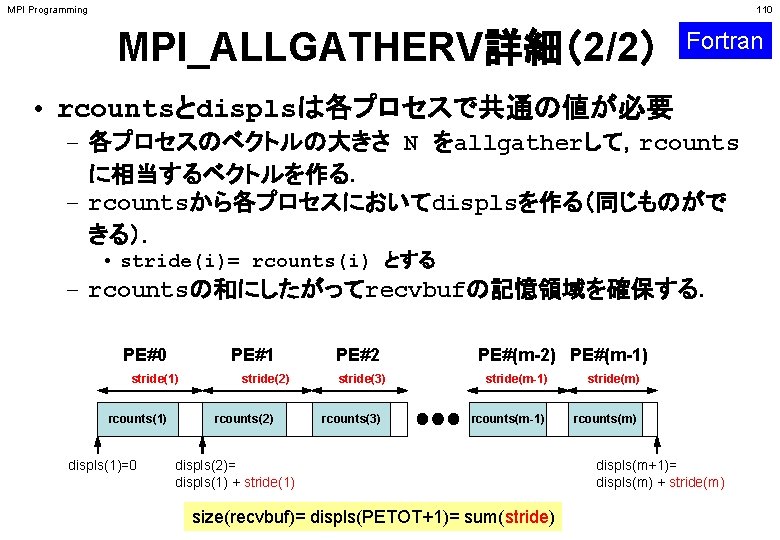 MPI Programming 110 MPI_ALLGATHERV詳細（2/2） Fortran • rcountsとdisplsは各プロセスで共通の値が必要 – 各プロセスのベクトルの大きさ N をallgatherして，rcounts に相当するベクトルを作る． – rcountsから各プロセスにおいてdisplsを作る（同じものがで