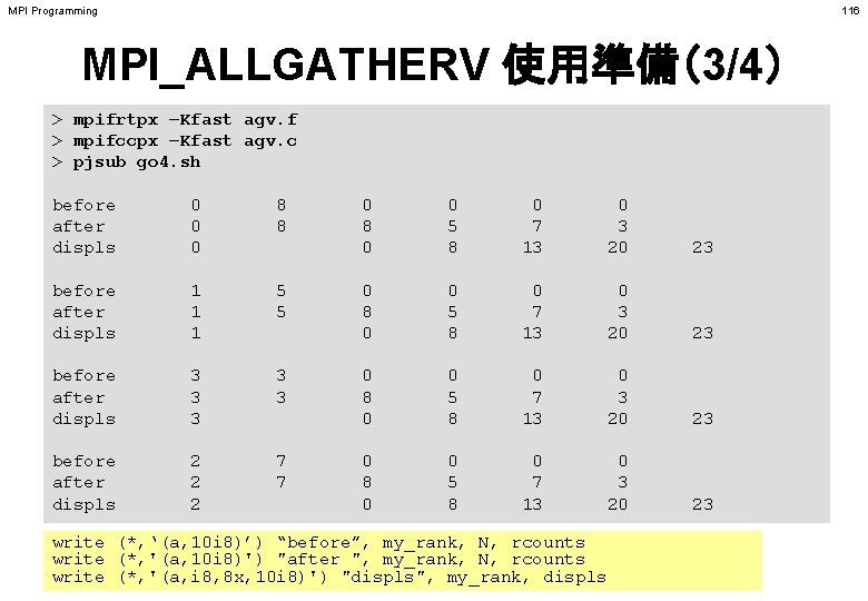 MPI Programming 116 MPI_ALLGATHERV 使用準備（3/4） > mpifrtpx –Kfast agv. f > mpifccpx –Kfast agv.