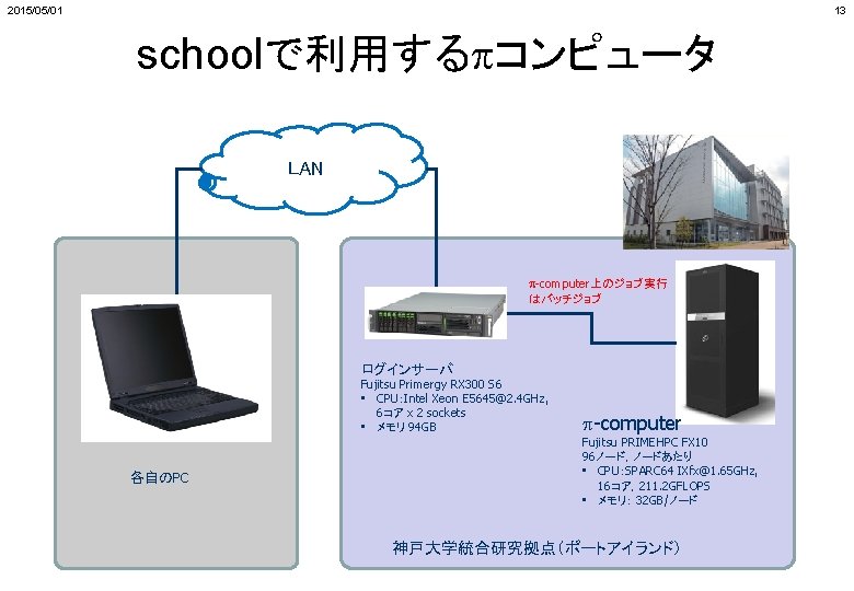 2015/05/01 13 schoolで利用するpコンピュータ LAN p-computer上のジョブ実行 はバッチジョブ ログインサーバ Fujitsu Primergy RX 300 S 6 •