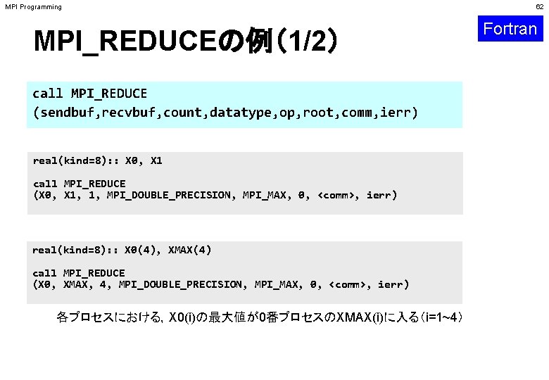 MPI Programming MPI_REDUCEの例（1/2） call MPI_REDUCE (sendbuf, recvbuf, count, datatype, op, root, comm, ierr) real(kind=8):