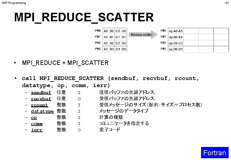 MPI Programming 91 MPI_REDUCE_SCATTER • MPI_REDUCE + MPI_SCATTER • call MPI_REDUCE_SCATTER (sendbuf, recvbuf, rcount,