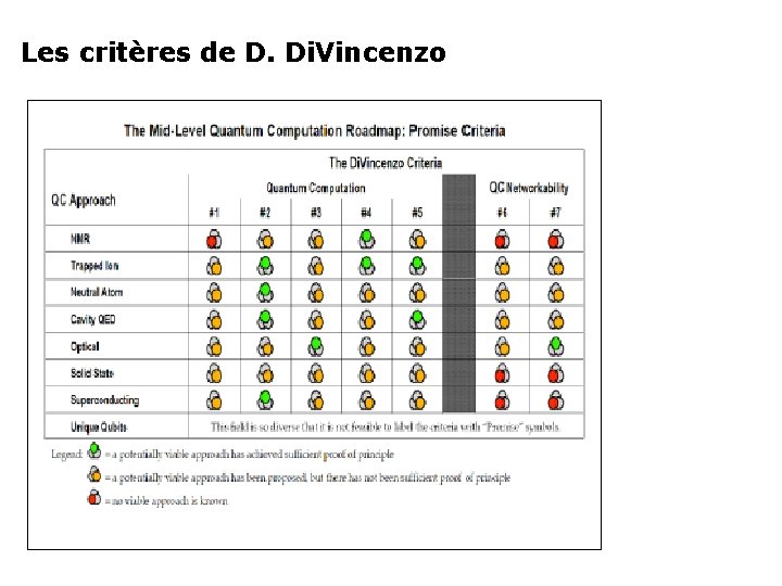 Les critères de D. Di. Vincenzo 14 Les critères de D. Di. Vincenzo 14