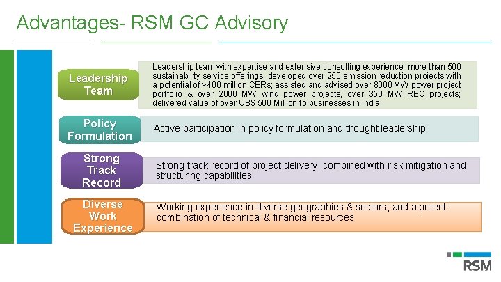 Advantages- RSM GC Advisory Leadership Team Leadership team with expertise and extensive consulting experience,