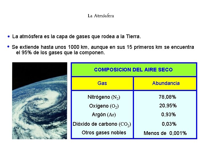 La Atmósfera La atmósfera es la capa de gases que rodea a la Tierra. La Atmósfera La atmósfera es la capa de gases que rodea a la Tierra.
