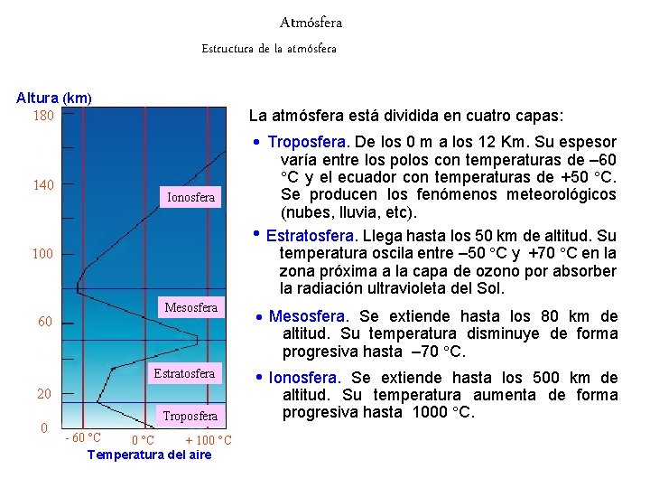 Atmósfera Estructura de la atmósfera Altura (km) 180 140 La atmósfera está dividida en Atmósfera Estructura de la atmósfera Altura (km) 180 140 La atmósfera está dividida en