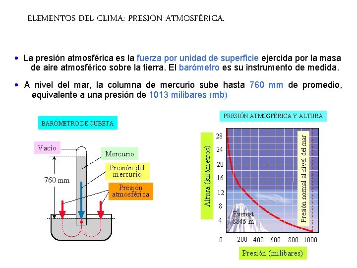 ELEMENTOS DEL CLIMA: PRESIÓN ATMOSFÉRICA. La presión atmosférica es la fuerza por unidad de ELEMENTOS DEL CLIMA: PRESIÓN ATMOSFÉRICA. La presión atmosférica es la fuerza por unidad de