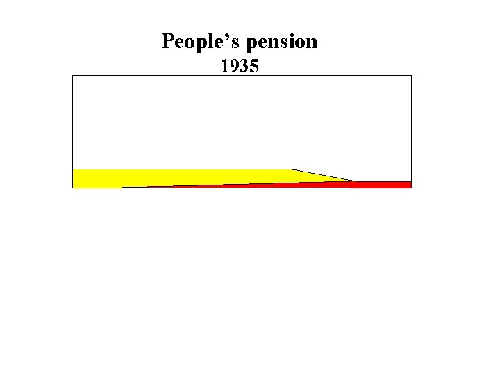 People’s pension 1935 