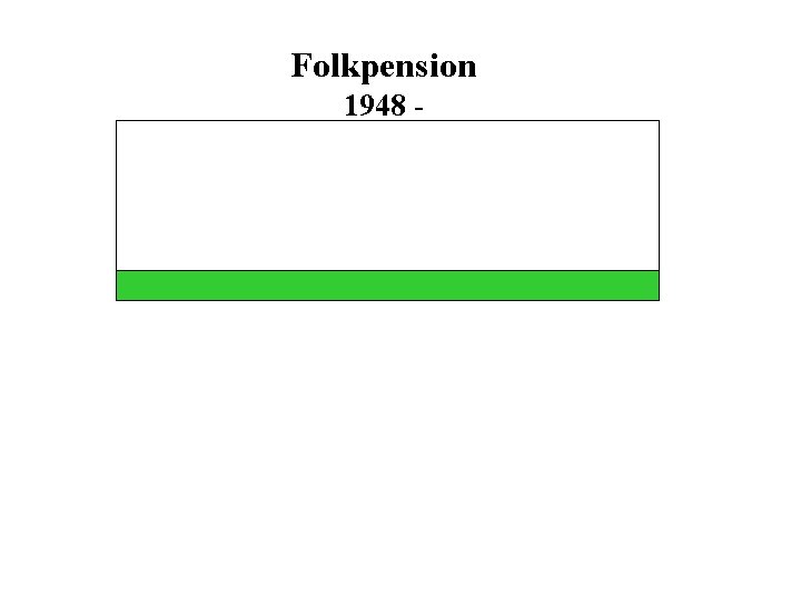 Folkpension 1948 - 