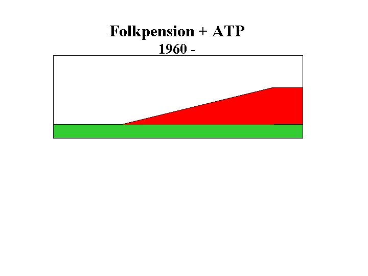 Folkpension + ATP 1960 - 