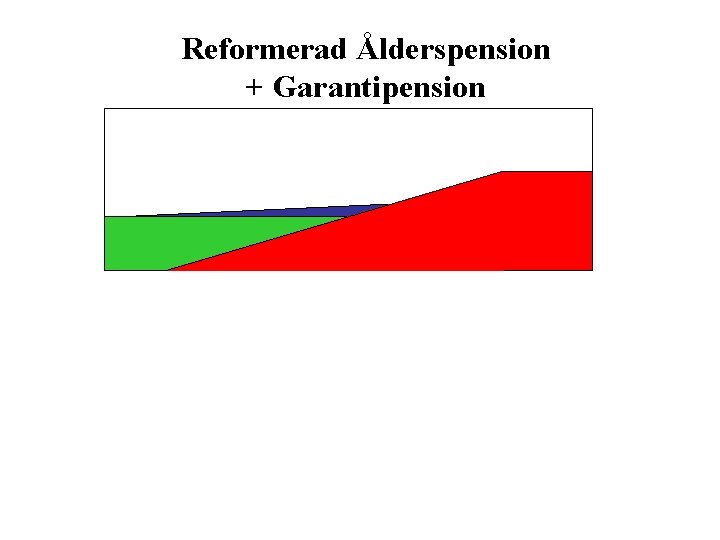 Reformerad Ålderspension + Garantipension 