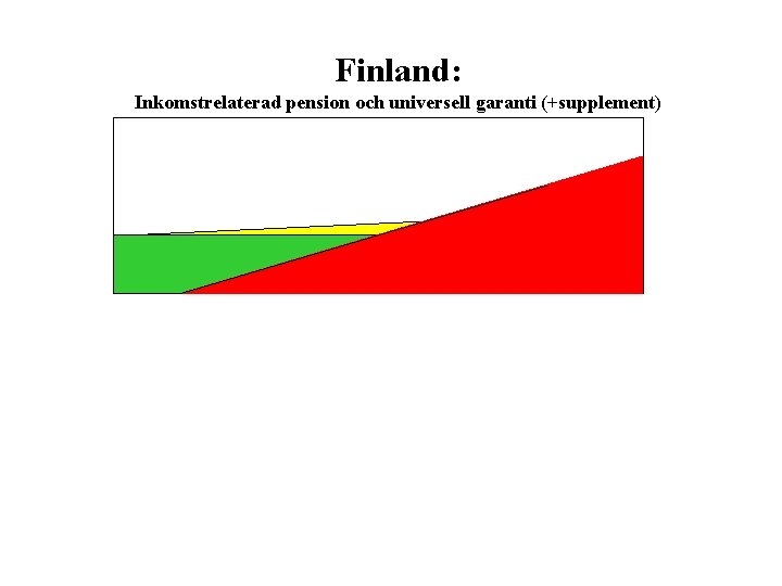Finland: Inkomstrelaterad pension och universell garanti (+supplement) 