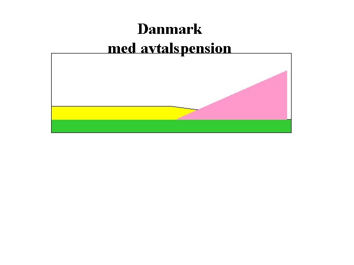 Danmark med avtalspension 