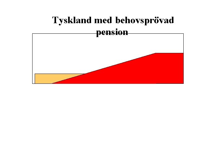 Tyskland med behovsprövad pension 