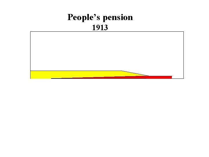 People’s pension 1913 