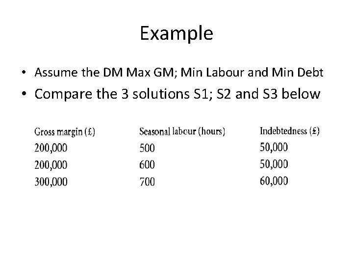 Example • Assume the DM Max GM; Min Labour and Min Debt • Compare