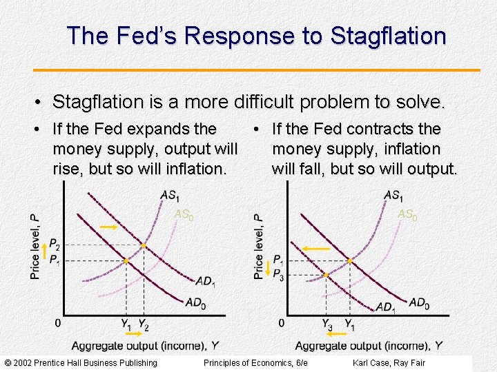 The Fed’s Response to Stagflation • Stagflation is a more difficult problem to solve. The Fed’s Response to Stagflation • Stagflation is a more difficult problem to solve.