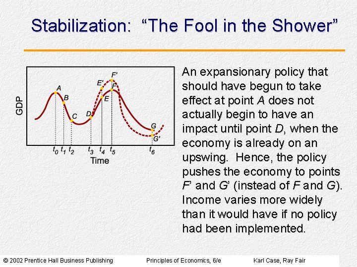 Stabilization: “The Fool in the Shower” An expansionary policy that should have begun to Stabilization: “The Fool in the Shower” An expansionary policy that should have begun to