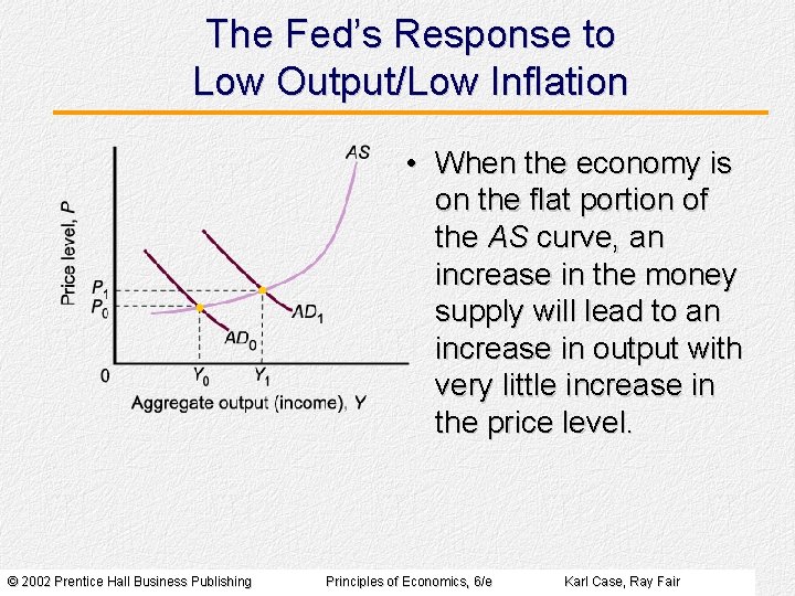 The Fed’s Response to Low Output/Low Inflation • When the economy is on the The Fed’s Response to Low Output/Low Inflation • When the economy is on the