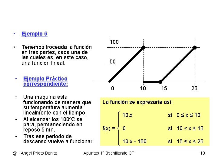  • • • Ejemplo 6 Tenemos troceada la función en tres partes, cada