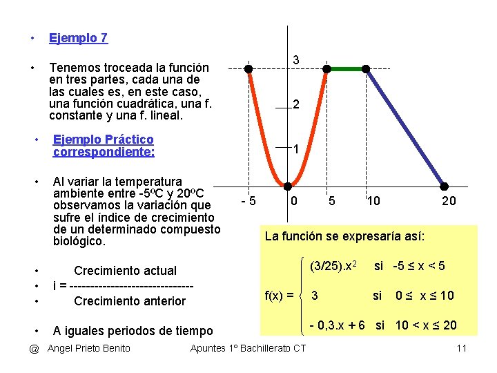  • Ejemplo 7 • Tenemos troceada la función en tres partes, cada una