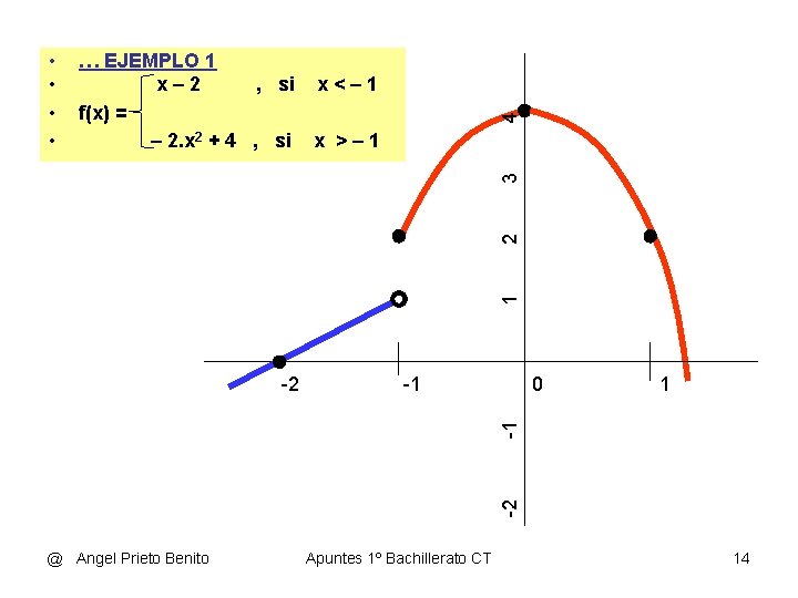 4 … EJEMPLO 1 x– 2 , si x < – 1 f(x) =