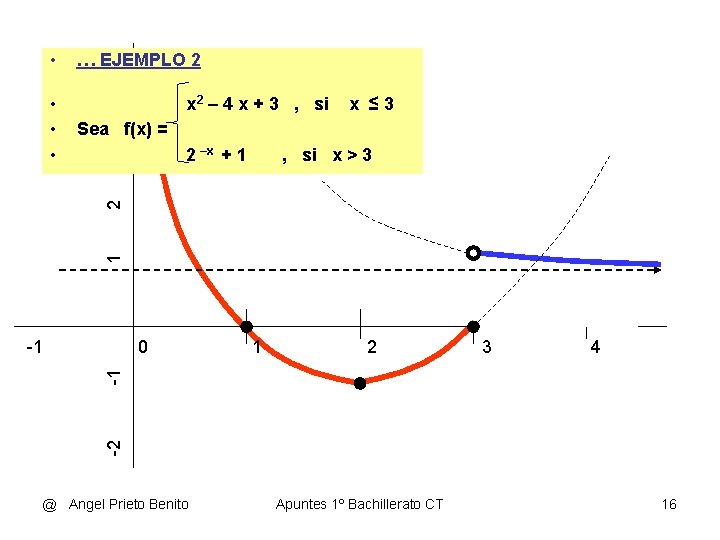 4 x 2 – 4 x + 3 , si x ≤ 3 Sea