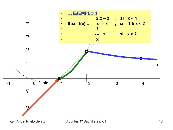 4 3 … EJEMPLO 3 2. x – 2 Sea f(x) = x 2