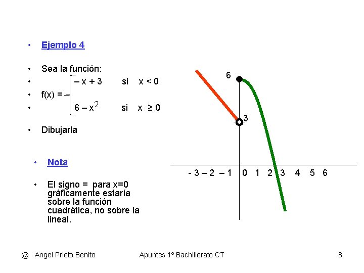  • Ejemplo 4 • • Sea la función: –x+3 f(x) = 6 –