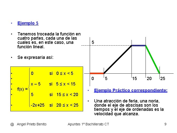  • Ejemplo 5 • Tenemos troceada la función en cuatro partes, cada una