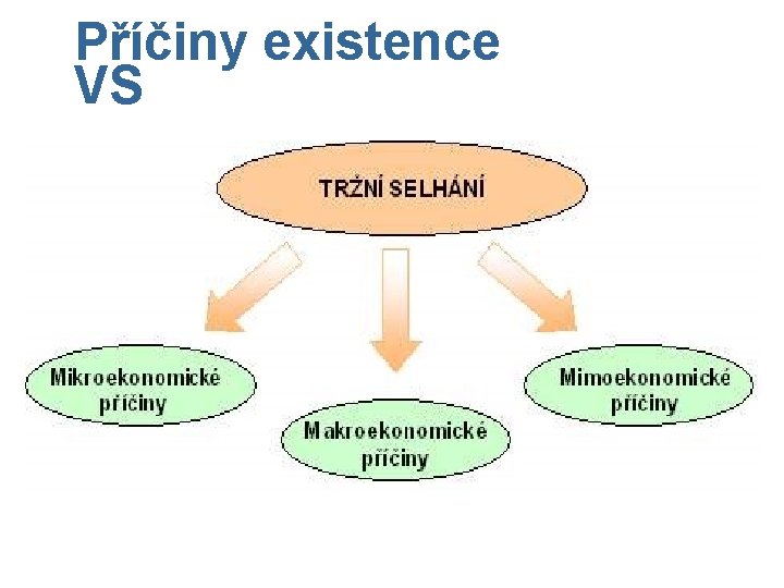 Příčiny existence VS 