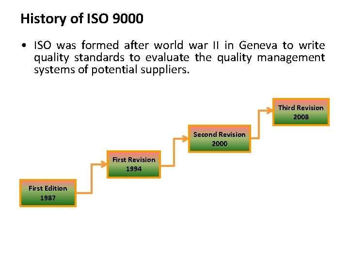 History of ISO 9000 • ISO was formed after world war II in Geneva