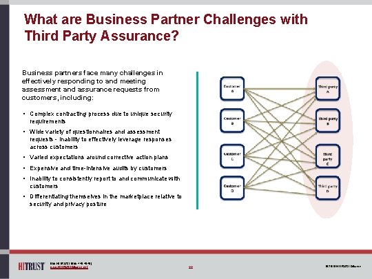 What are Business Partner Challenges with Third Party Assurance? Business partners face many challenges