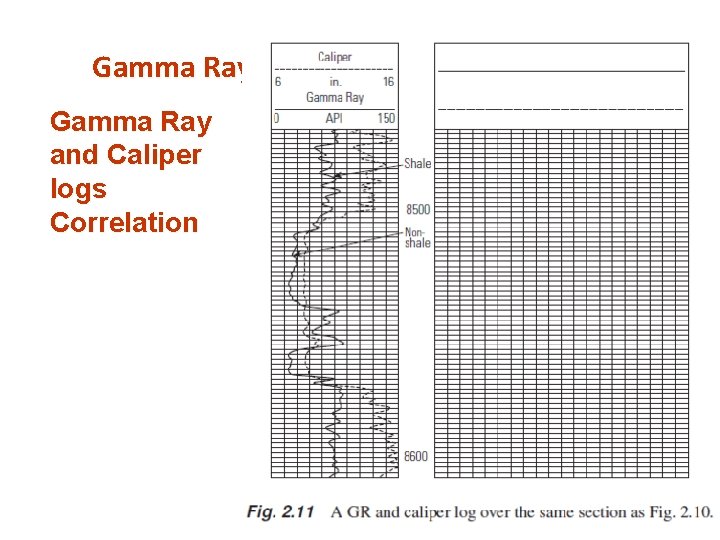 Gamma Ray and Caliper logs Correlation 