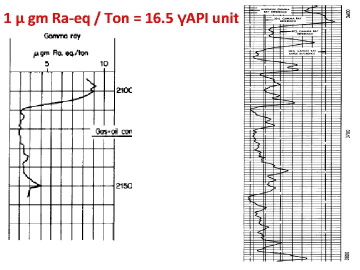 1 µ gm Ra-eq / Ton = 16. 5 γAPI unit 