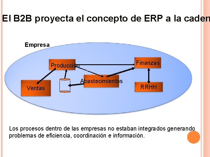 El B 2 B proyecta el concepto de ERP a la caden Empresa Finanzas
