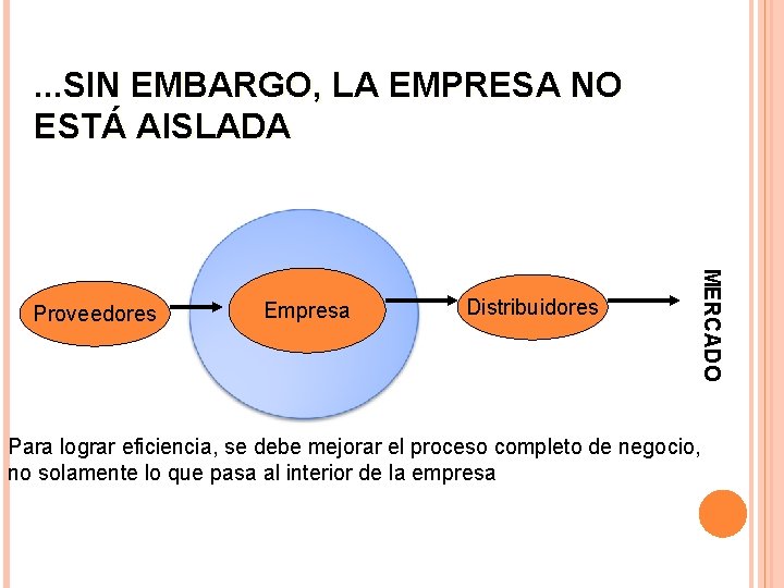 . . . SIN EMBARGO, LA EMPRESA NO ESTÁ AISLADA Empresa Distribuidores MERCADO Proveedores