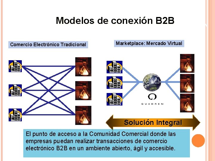 Modelos UN de SOLO conexión PUNTOB 2 B DE CONEXION Comercio Electrónico Tradicional Marketplace: