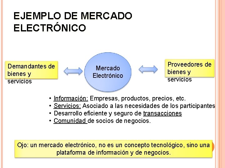 EJEMPLO DE MERCADO ELECTRÓNICO Demandantes de bienes y servicios • • Mercado Electrónico Proveedores