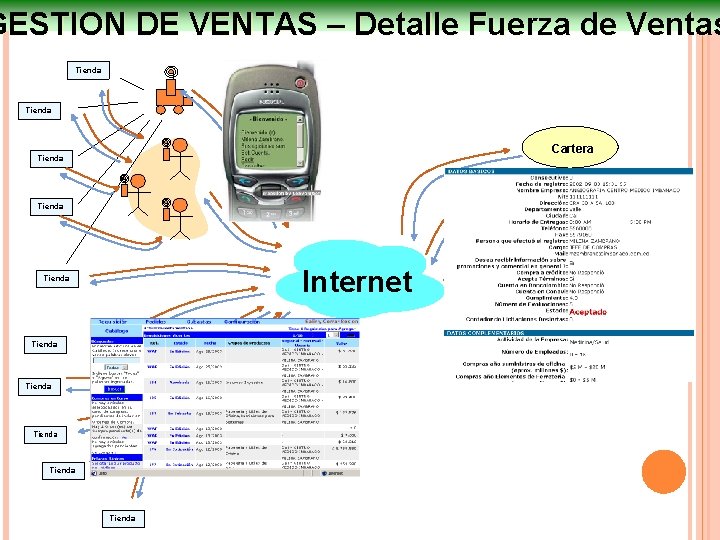 GESTION DE VENTAS – Detalle Fuerza de Ventas Tienda Cartera Tienda Tesorería Internet Tienda