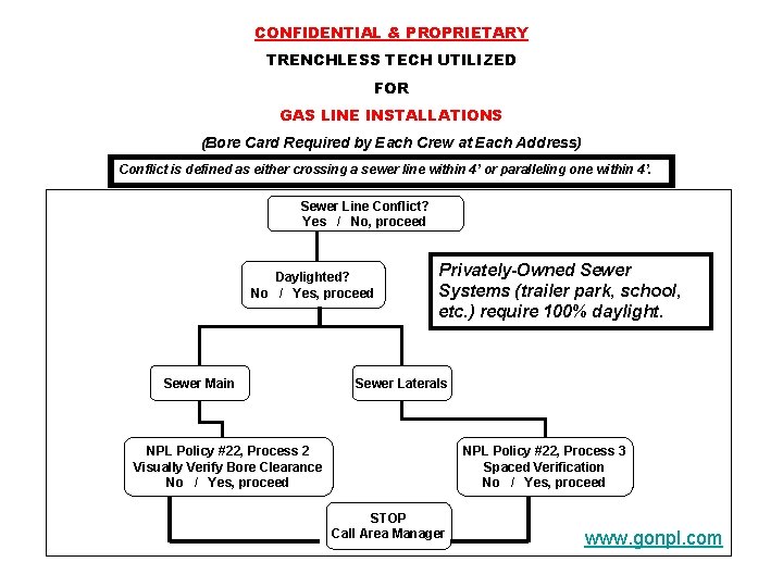 CONFIDENTIAL & PROPRIETARY TRENCHLESS TECH UTILIZED FOR GAS LINE INSTALLATIONS (Bore Card Required by