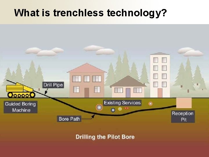 What is trenchless technology? 